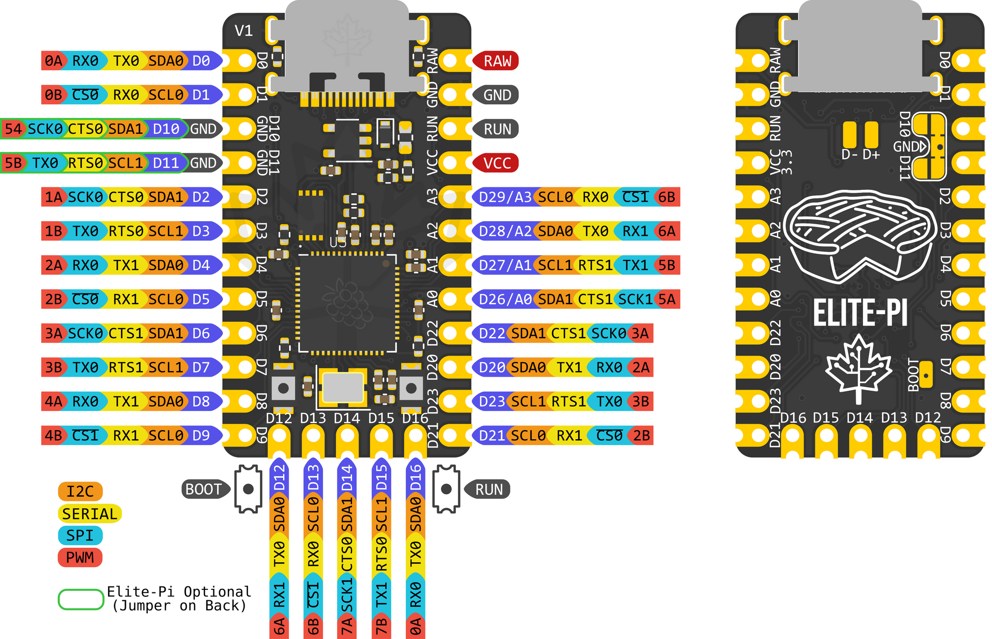 Elite-Pi - USB-C Pro Micro Replacement RP2040 Controller