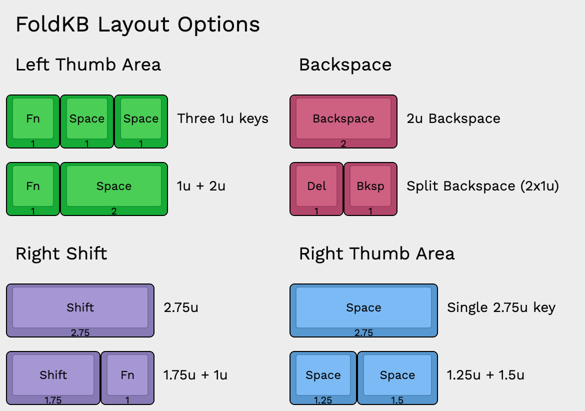 FoldKB Keyboard - Pre-Built Ortholinear