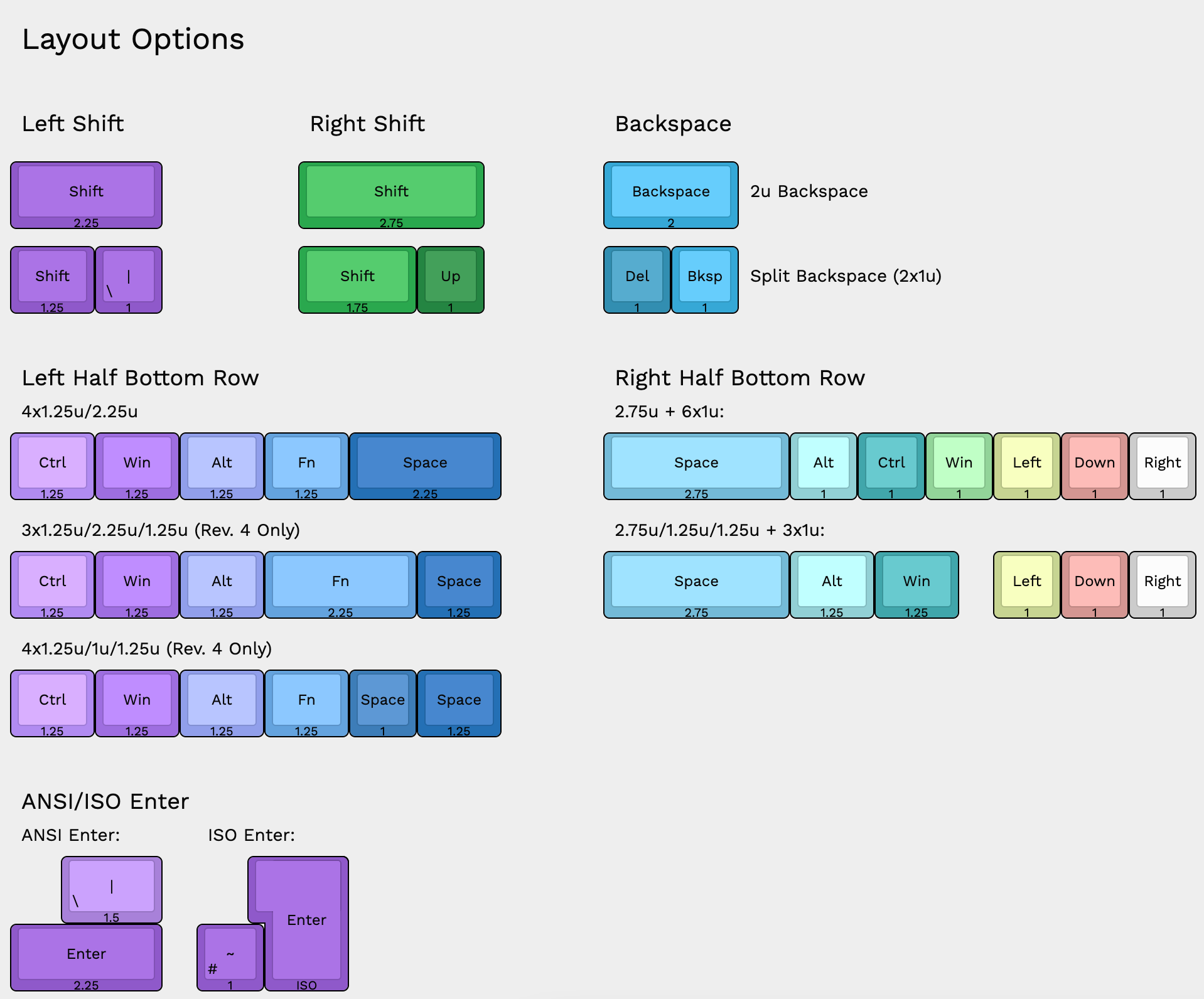 Layout options for the left half bottom row are 4x1.25u and 1x2.25u keys or 3x1.25u, 1x2.25u, and 1x1.25u keys or 4x1.25u, 1x1u, and 1x1.25u. Layout options for the right half bottom row are 1x2.75u and 6x1u keys or 1x2.75u, 2x1,25u, a small empty space, and 3x1u keys.