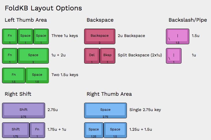 FoldKB Keyboard - Pre-Built Ortholinear