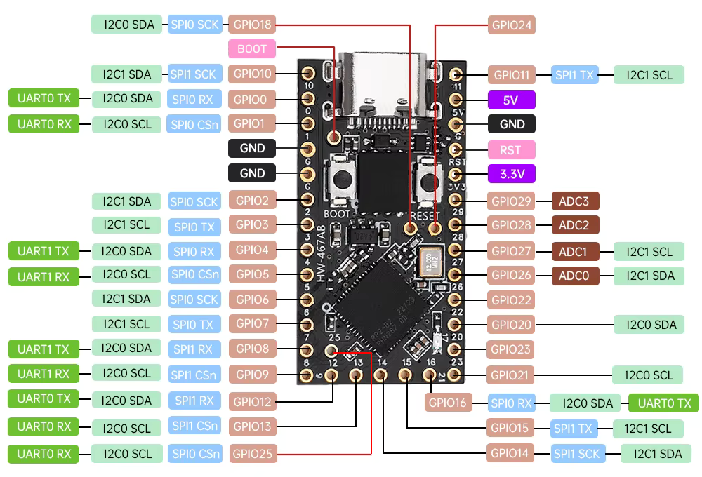 SparkFun Pro Micro - RP2040 - Dual Cortex M0+ プロセッサー - 30 プログラム可能なIO 拡張周辺機器サポート - タイマー4つのアラーム付き - MicroPython - C/