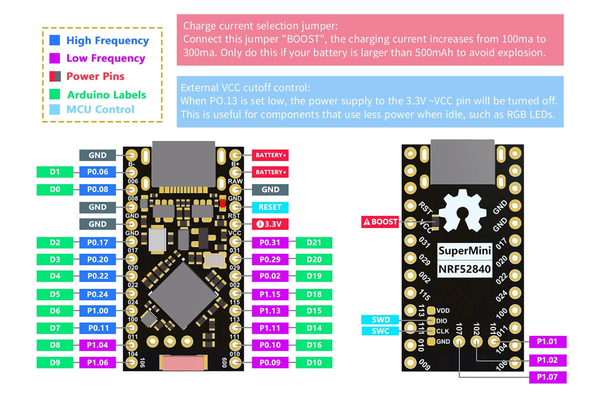 Ble Mini SuperMini nRF52840 Pro Micro Bluetooth LE (BLE) Controller – Keebio