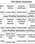 MX/Choc Keyboard Switch Tester